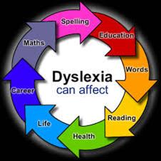 Managing dyslexia diagram South West Yorkshire Partnership NHS Foundation Trust
