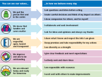 4ward Values Purpose and values | South West Yorkshire Partnership Teaching NHS ...