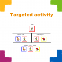 Read more: Colour coding resource pack & advice