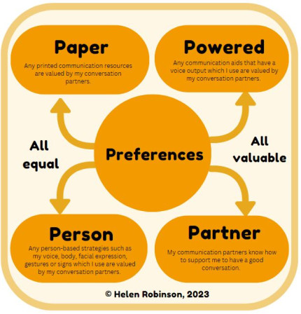 Helen Robinson (2026) explaining supporting paper, partner, person and power based AAC